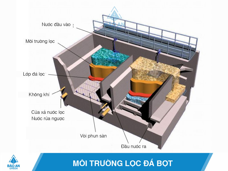 Ưu điểm vượt trội của đá bọt Pumice lọc nước baoangree.vn